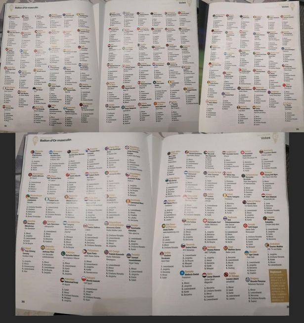 0 ballon votes combined