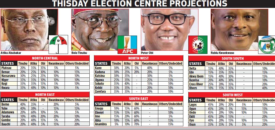 THISDAY Elect Projections