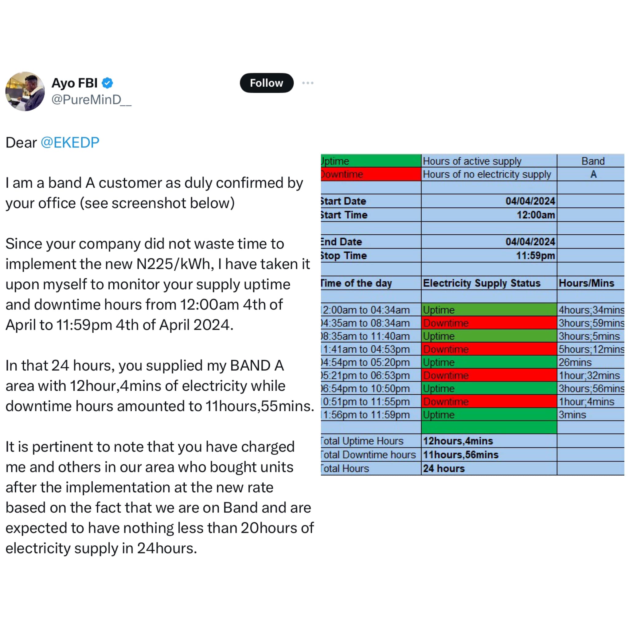 X user tackles EKEDC for giving him only 12 hours of light despite charging those living in Band A areas more and promising to give them 20 hours of light 1 1712339398
