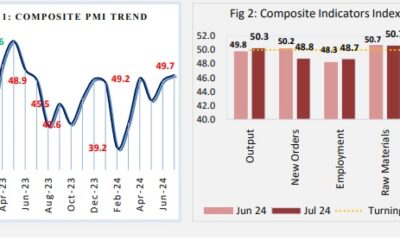 PMI